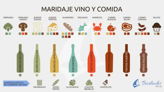 Maridaje de vino