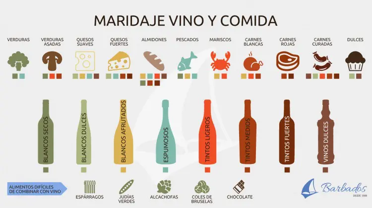 Maridaje de vino